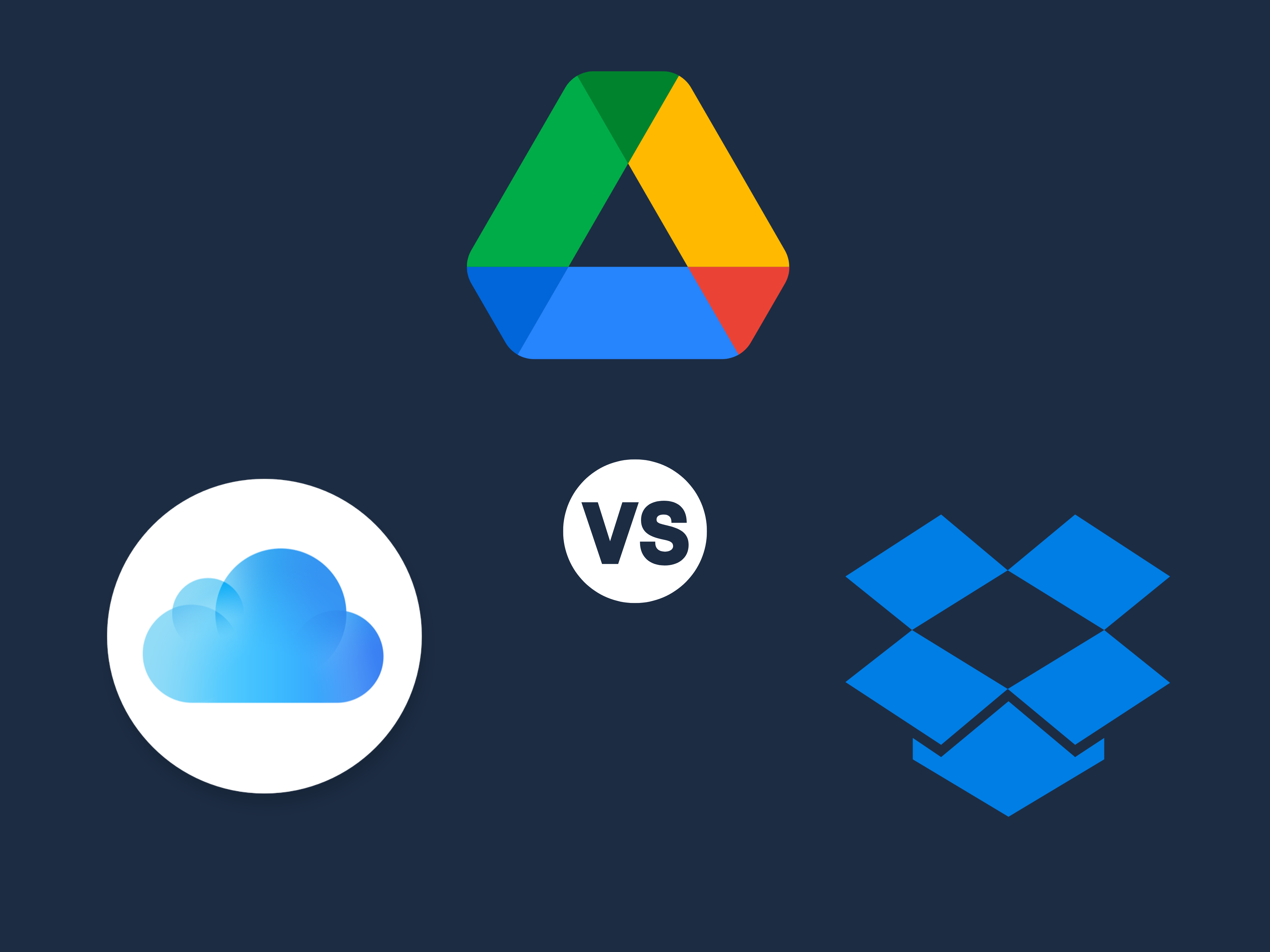 Google Drive, iCloud ou Dropbox : que choisir ?